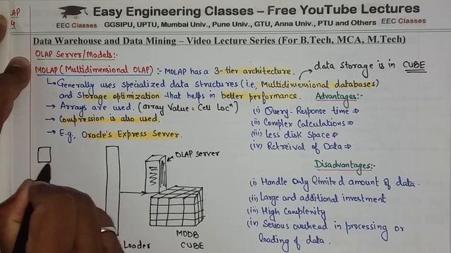 L17: MOLAP(Multidimensional OLAP) | OLAP Server/Models | Advantages, Disadvantages | DWDM Lectures смотреть онлайн