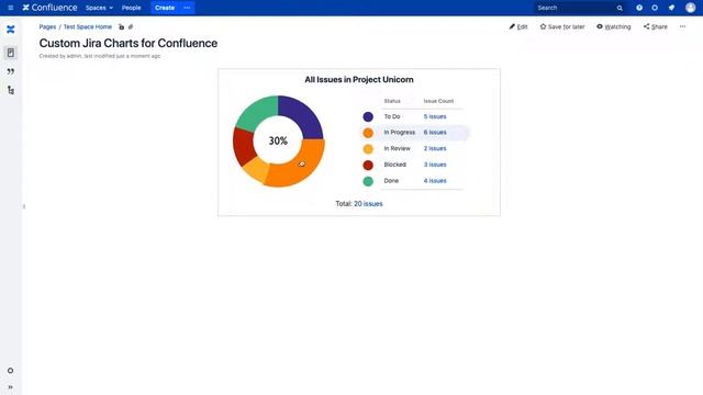 Custom Jira Charts For Confluence Reporting Demo смотреть онлайн