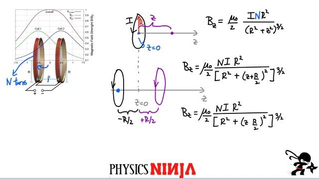 Magnetic Field from a Helmholtz Coil смотреть онлайн