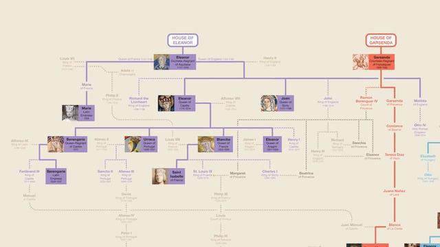 Matrilineal Dynasties Part 2 | Eleanor of Aquitaine & Euphrosyne of Constantinople смотреть онлайн