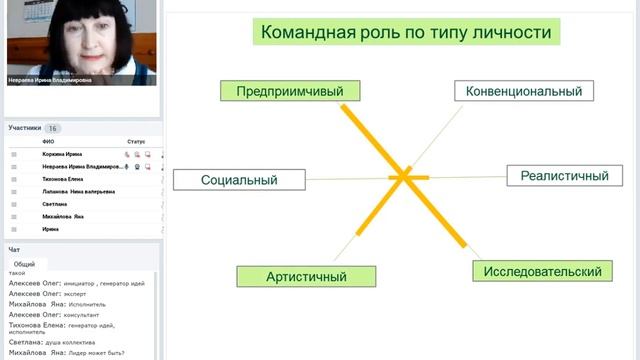 Формирование команды с использованием Ресурс К 10 04 2018