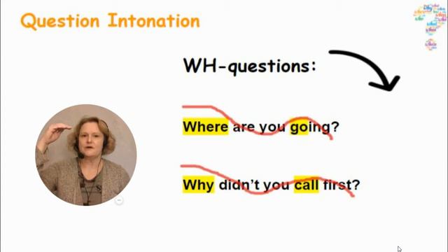 Basic Question Intonation: Yes/No And WH-questions - A Multisensory Approach