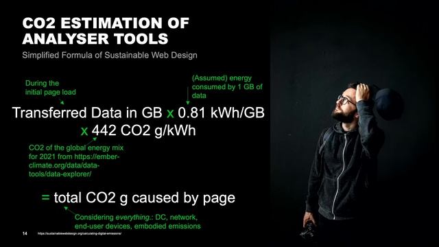 Fooled by the Website Carbon Calculator смотреть онлайн