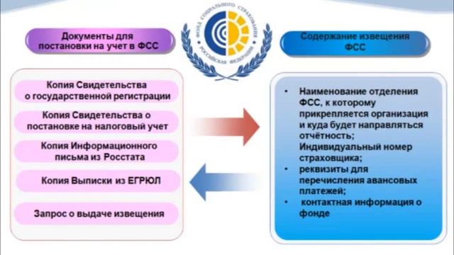 Налоги и вычеты: все подробности