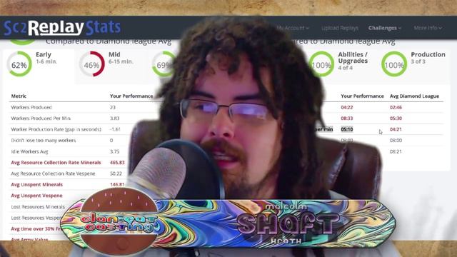 FREE SC2ReplayStats ELITE ACCOUNTS [Subscriber Give Away] смотреть онлайн