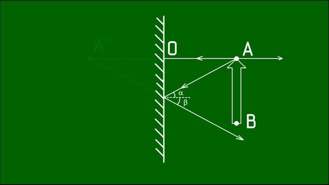 Зеркала смотреть онлайн