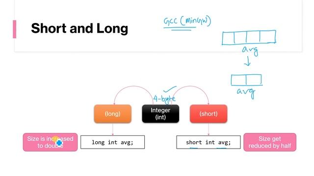 Unit-2 Lecture-14 Integer Data Type - A Complete Discussion with Program Execution смотреть онлайн