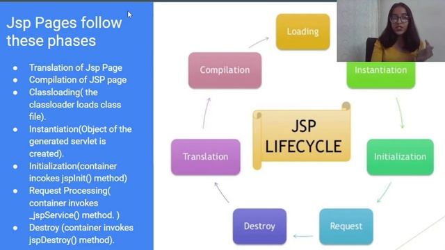 Java Server Pages смотреть онлайн