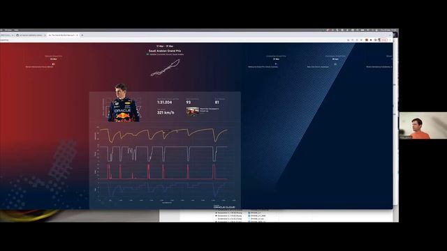 Oracle Red Bull Racing ESports Realtime Player Analysis смотреть онлайн