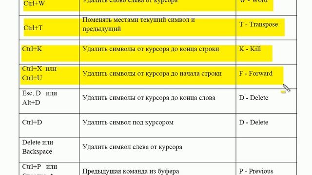 Полезные комбинации клавиш в Cisco IOS CLI смотреть онлайн
