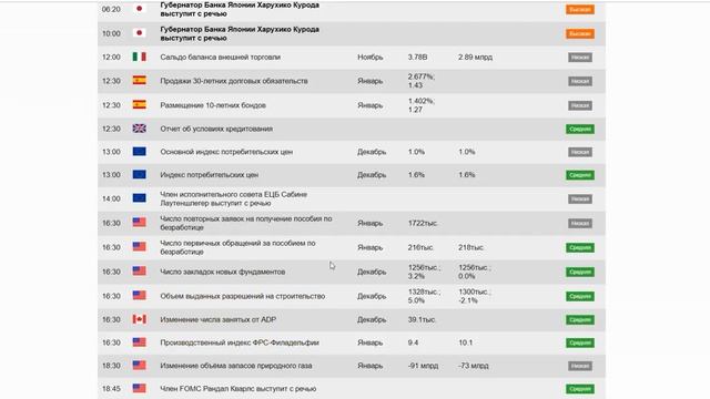 Тереза Мэй вновь избежала своей отставки. Видео-прогноз по рынку форекс на 17 января смотреть онлайн
