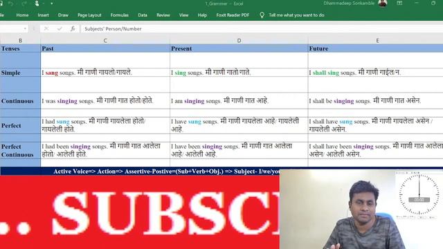 Day 01 - Tenses : English to Marathi : 100% Guarantee - Affirmative Sentences | इंग्रजी ते मराठी смотреть онлайн