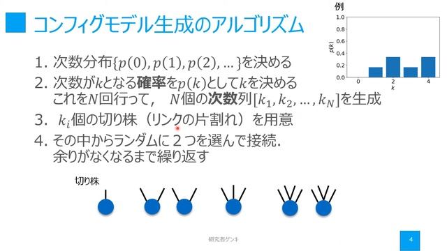 【研究で使うPython】#18 NetworkXによるネットワーク分析　⑪コンフィグモデル смотреть онлайн