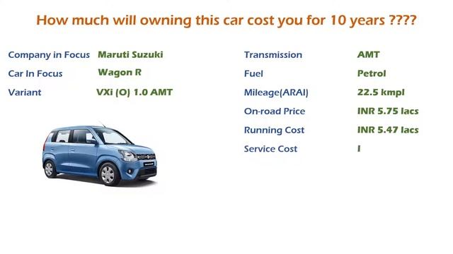Maruti Suzuki Wagon R (VXi (O) 1.0 AMT) Ownership Cost - Price, Insurance (India Car Analysis) смотреть онлайн