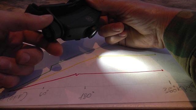 Surefire Maximus 500 Lumen Headlamp (05 01 2014) 3 из 3 смотреть онлайн