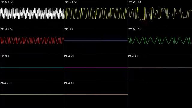 [Genesis] Golden Axe: Wilderness - Oscilloscope View смотреть онлайн
