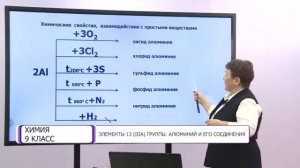 Химия. 9 класс. Элементы 13 (IIIA) группы. Алюминий и его соединения /23.12.2020/