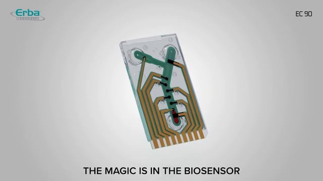 EC 90 - Electrolyte Analyser, 3D Animated Video смотреть онлайн