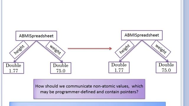7 Basics of Inter Process Communication смотреть онлайн
