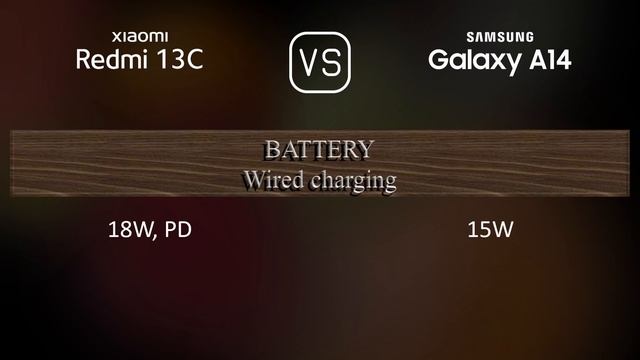 Xiaomi Redmi 13C vs. Samsung Galaxy A14: A Comparison of Specifications смотреть онлайн