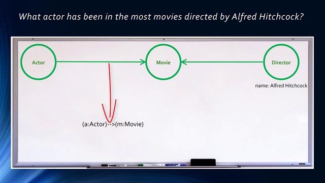 Exploring Relationships in Graphs Practice Quiz Video Two смотреть онлайн