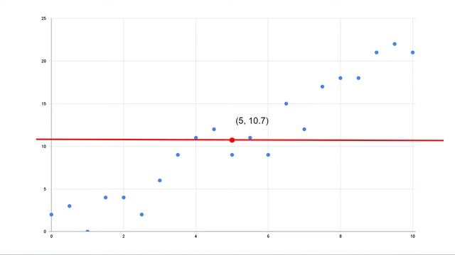 Training a Neural Network in a Spreadsheet смотреть онлайн