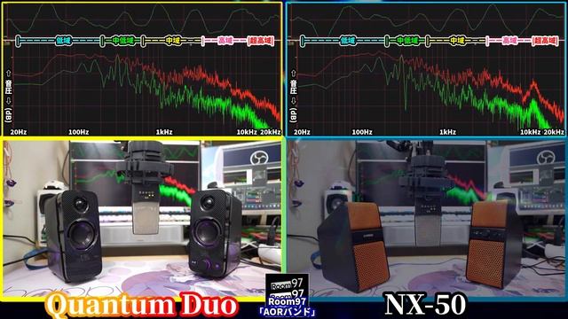 【スピーカーNo 1決定戦】(コンパクト級10) JBL「Quamtum Duo」 VS YAMAHA「NX -50」音質を波形で視覚&聴覚で検証#22 (^q^) смотреть онлайн