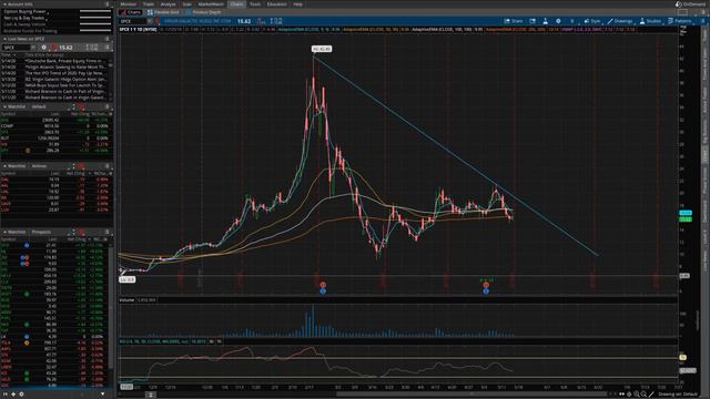 Virgin Galactic Holdings, Inc. | SPCE Stock Chart Technical Analysis for 05/17/2020 | Spec Stock смотреть онлайн