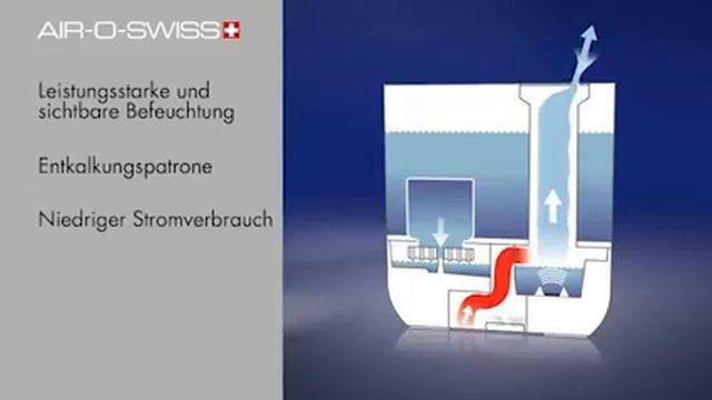 NEU Ultraschallvernebler AIR-O-SWISS U200: Produktvideo смотреть онлайн