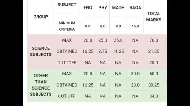Airforce XY Group अगनिवीर Result | जिनका Selection नही हुआ है | महत्वपूर्ण बाते | Cut Off 😒