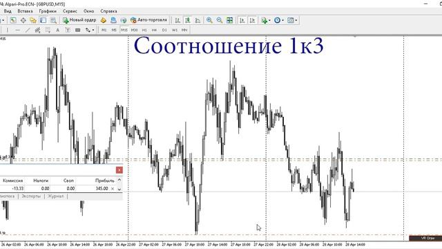 Скальпинг по ТС Линия баланса. Случаются и безубытки смотреть онлайн
