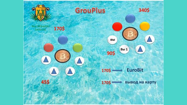 Высокие доходы в компании New Millennium! Брифинг 26 03 20г Л Пасечник смотреть онлайн