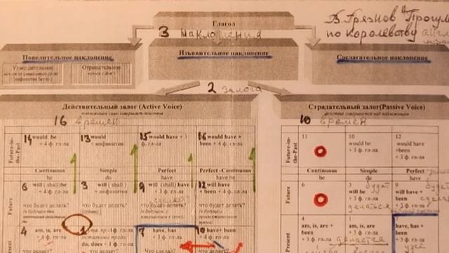 152.Изъявительное наклонение. Действительный и страдательный залоги. смотреть онлайн