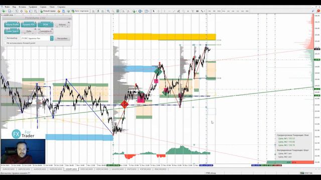 📌25.11.2021📌Аналитический обзор рынка форекс от Евгения Каташева