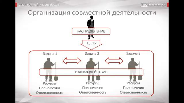 31 Принципы организационной деятельности смотреть онлайн