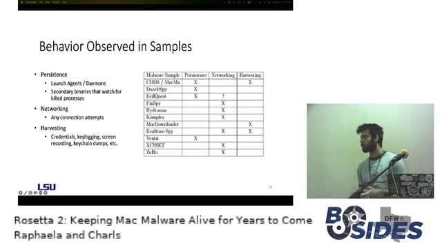 Rosetta 2 Keeping Mac Malware Alive for Years to Come смотреть онлайн