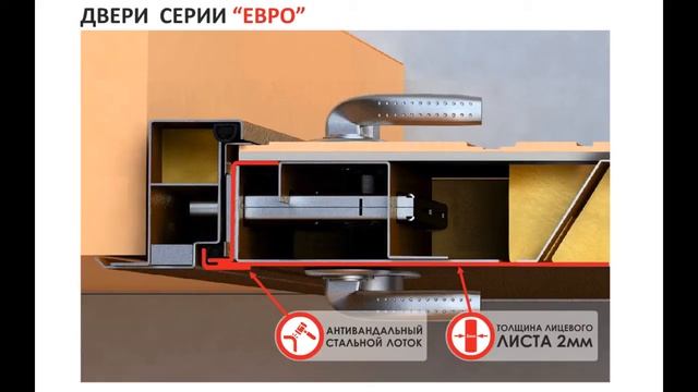 Входные двери ZETTA смотреть онлайн