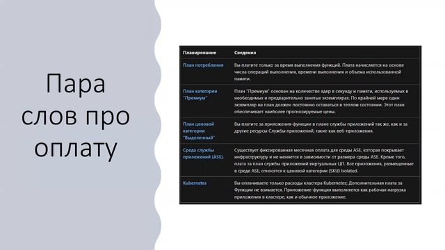 Основы облачной разработки | Занятие 5 смотреть онлайн