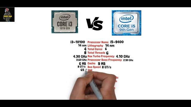 Intel i3-10100 vs i5-9400 Processor??|| Intel Processor Compare || смотреть онлайн