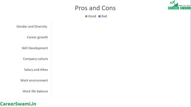 Is it worth joining Capgemini? Capgemini review, Capgemini for freshers and experienced смотреть онлайн