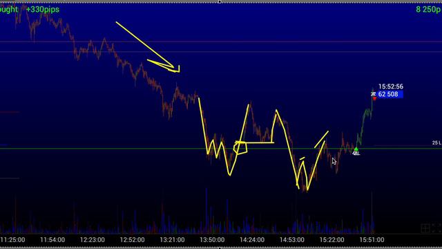 220603 дол рубль 1 2 смотреть онлайн