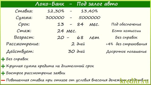 Локо-Банк обзор кредита «Под залог авто» условия, процентная ставка, срок смотреть онлайн