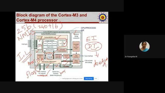 ARCHITECTURE OF ARM CORTEX M3/M4 PROCESSORS PART 3 смотреть онлайн