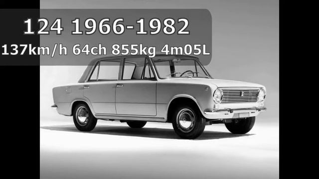 Fiat Évolution 1899-2022