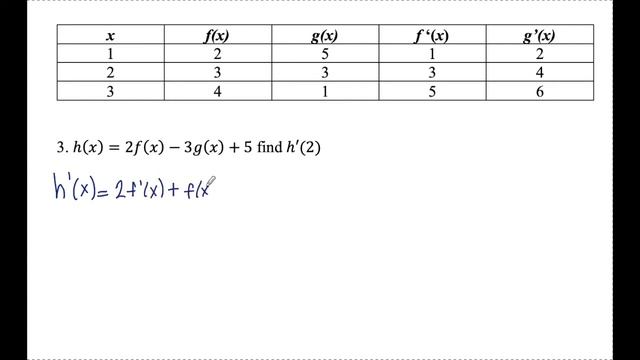 Finding Derivatives using Charts and Tables смотреть онлайн