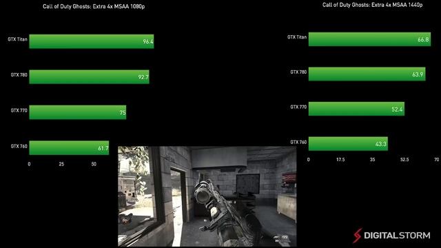 Call of Duty Ghost Benchmarks ULTRA/EXTRA: NVDIA GTX Titan, GTX 780, GTX 770 and GTX 760 смотреть онлайн