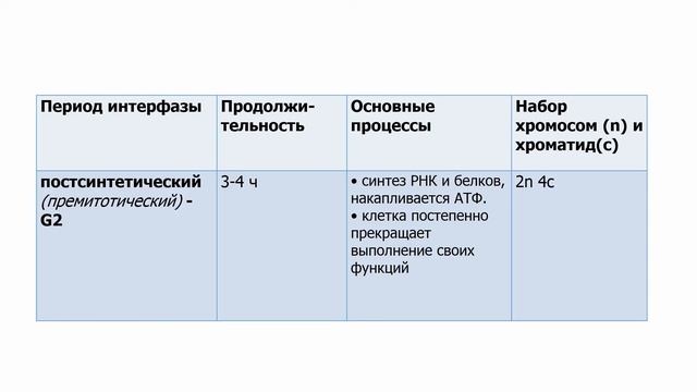 III - четверть, Биология, 9 класс, Интерфаза. Стадии интерфазы. Gl, S и G2 смотреть онлайн