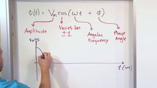 02 - Sinusoidal AC Voltage Sources in Circuits, Part 1 смотреть онлайн