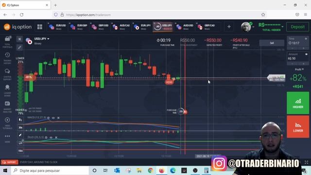 ✅ R$160,00 EM 20 MINUTOS - ESTRATÉGIA PARA IQ OPTION 2021 - MELHOR ESTRATÉGIA PARA OPÇÕES BINÁRIAS! смотреть онлайн