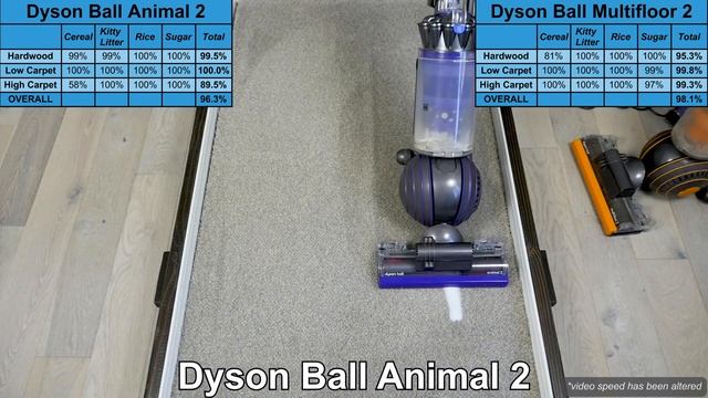 Dyson Animal vs. Animal 2 vs. Multi Floor 2 vs. Multi Floor Origin смотреть онлайн